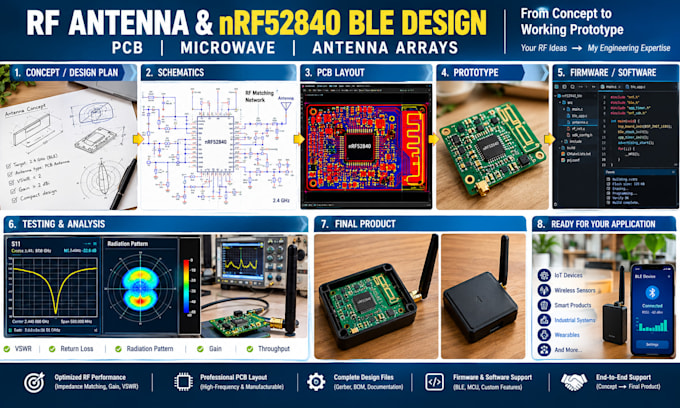 design rf antenna pcb, nrf52840 ble antenna hardware, microwave, antenna arrays