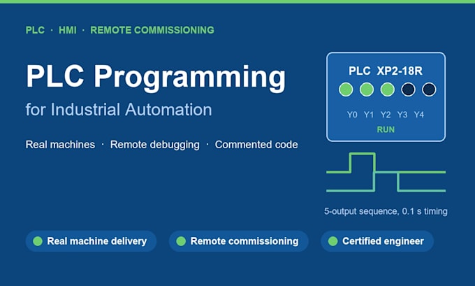 plc programming for industrial automation and hmi integration