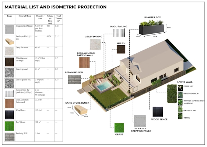 do backyard landscape design site plan native plant