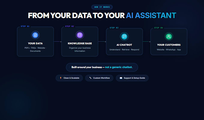 build an ai chatbot for your business faqs and orders