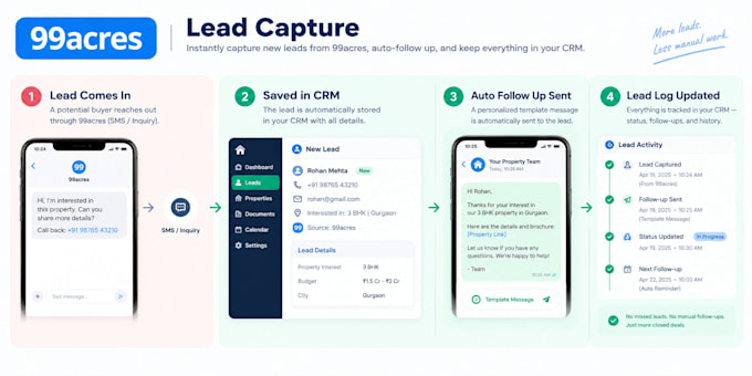 develop ai software, custom web application, and full stack saas crm