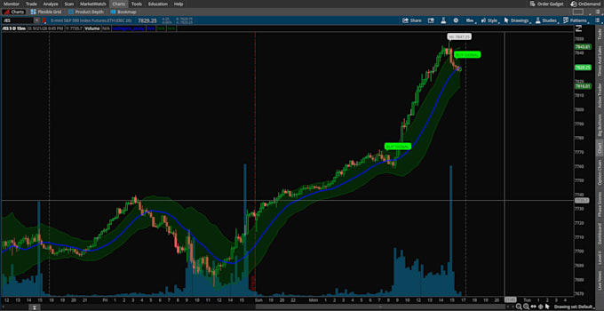 build custom thinkorswim options scanner using thinkscript