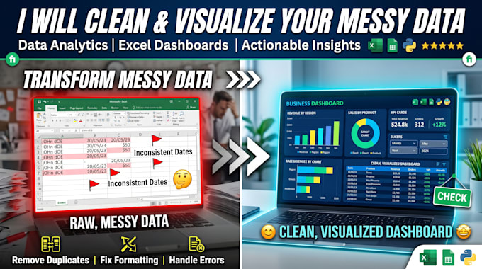 do data cleaning and visualization for your data