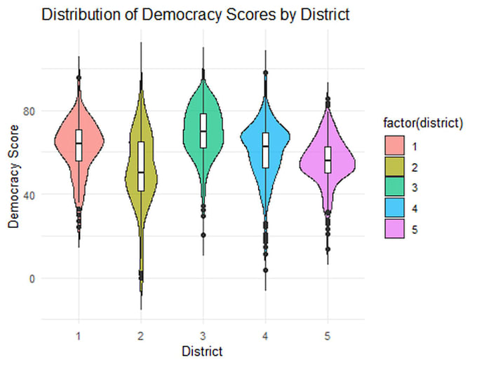 analyze your research or survey data using r