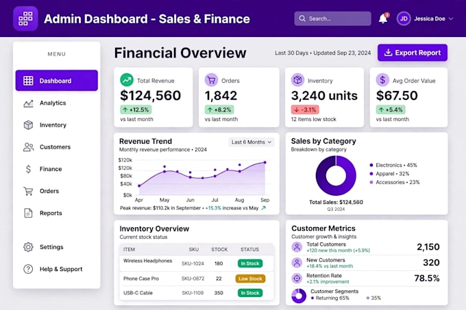 create modern excel dashboard, sales dashboard and kpi dashboard