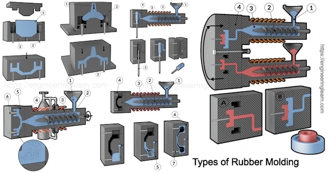 engineer stack molds for high volume plastic injection molding
