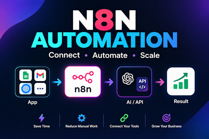 build n8n automation workflows and API integrations
