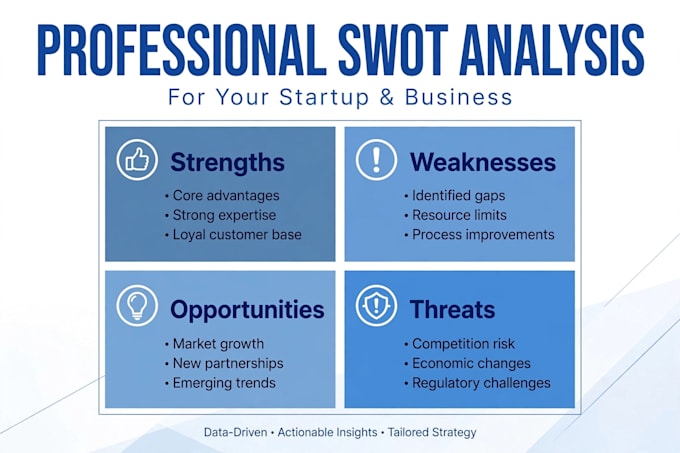 do swot analysis for your business startup