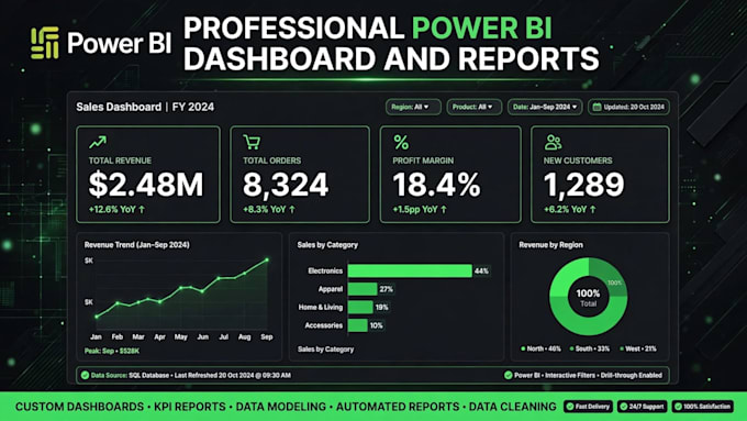 create power bi dashboard and reports