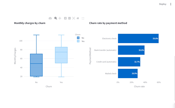 build a custom streamlit app or dashboard with python