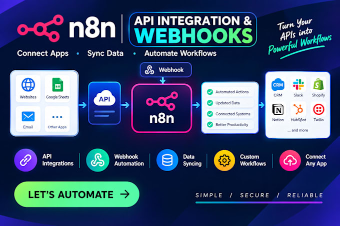 build n8n API integrations and webhook automations