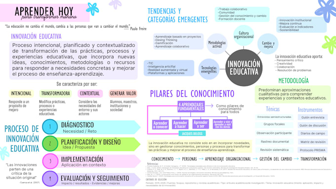 design professional infographics and mind maps