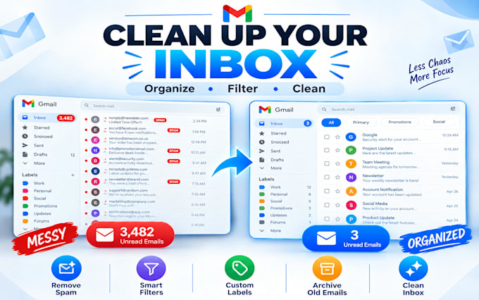 manage and clean your gmail inbox