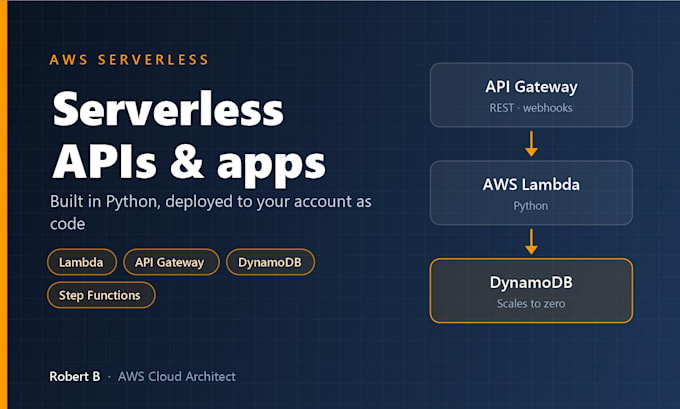build AWS serverless apis and apps with lambda, API gateway and dynamodb