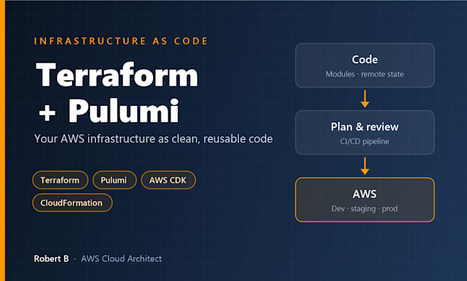 build your AWS infrastructure as code with terraform, pulumi or cdk