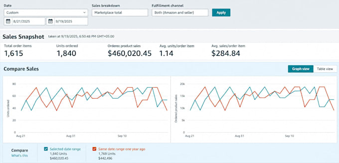 be your expert amazon VA for complete store management