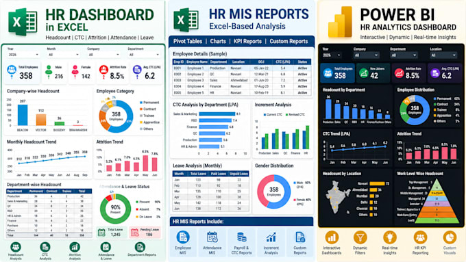 create professional HR excel dashboards and mis reports