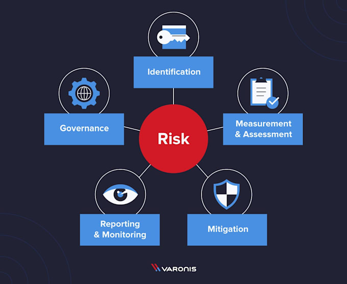 develop your risk management framework to first class level