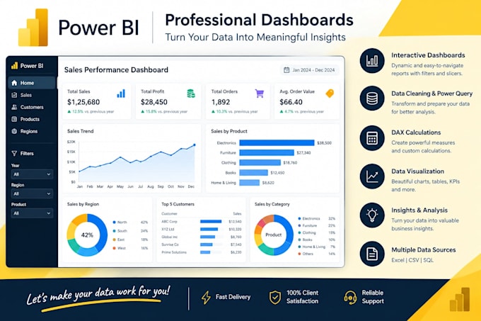 clean, analyze, and visualize your data in power bi