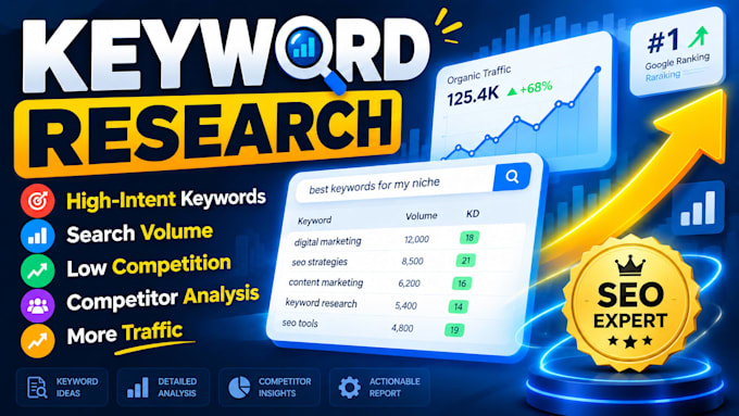 do keyword research for your website
