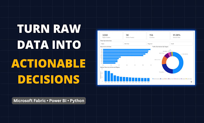 build an end to end microsoft fabric data pipeline and power bi dashboard