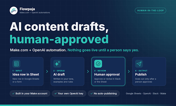 automate ai content in make with human approval