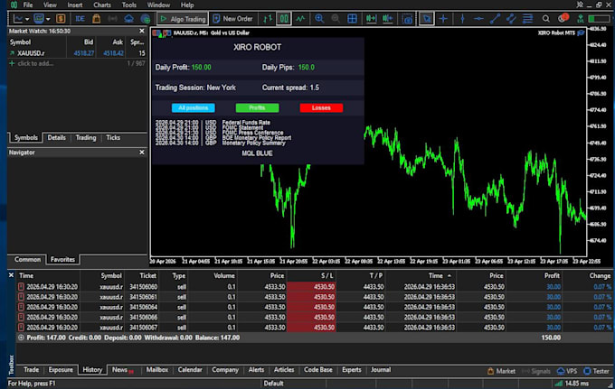 develop custom trading bots in python, mql5 and mt5