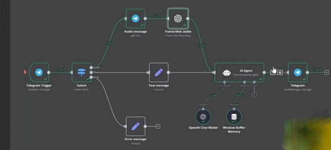 whatsapp telegram and messenger automation