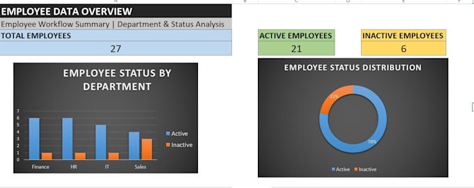 create excel dashboard with pivot table chart and slicers