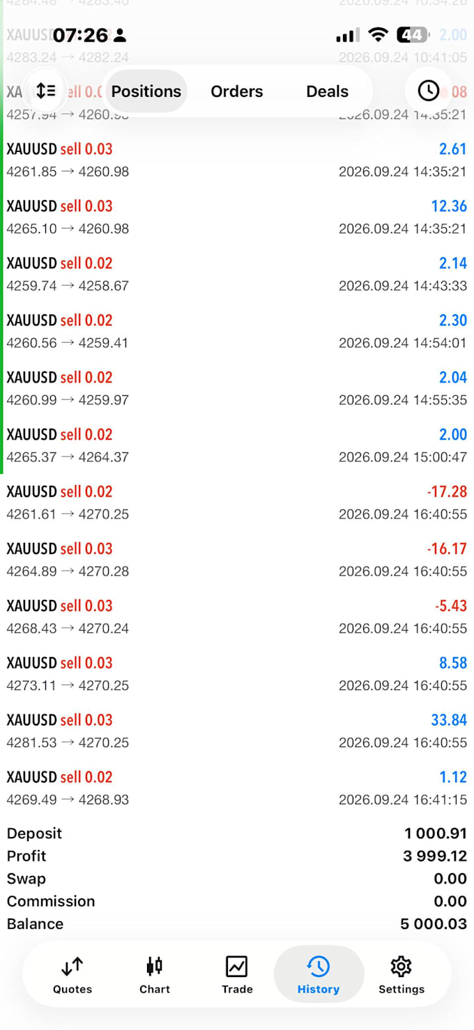 create lifetime profitable forex bot, forex ea robot, xauusd bot, scalper bot