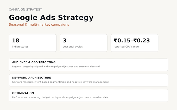 and optimize your google ads PPC campaigns
