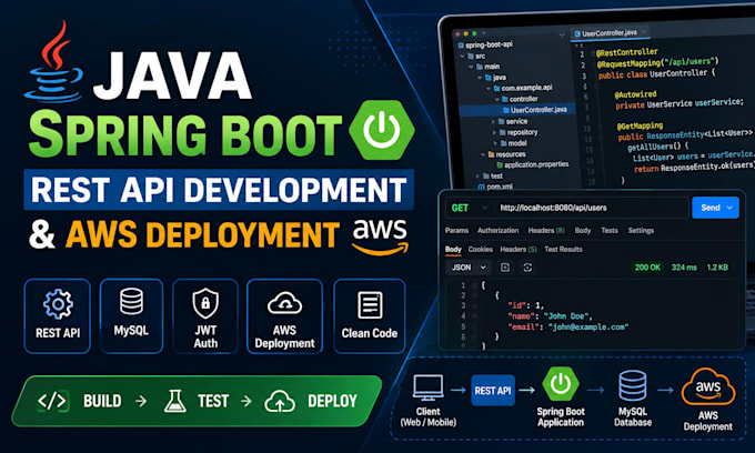 develop spring boot rest API  with java