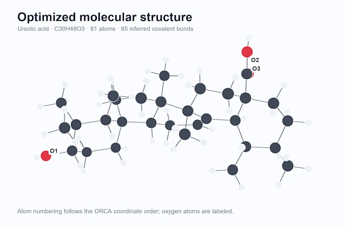 perform computational chemistry and molecular modeling
