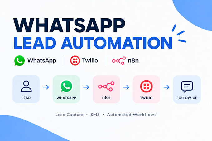 setup whatsapp twilio n8n lead capture SMS automation