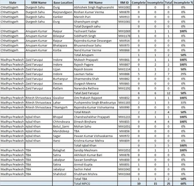 do excel data entry, formatting and spreadsheet cleanup