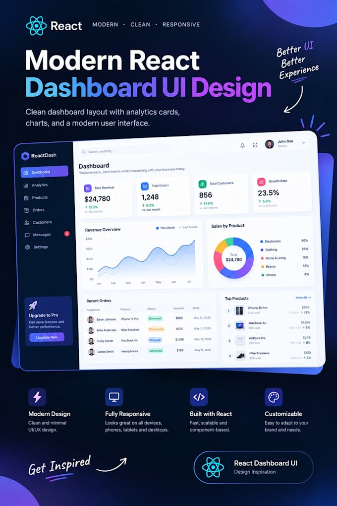 build a responsive react or nextjs web application