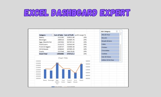 do excel data analysis, pivot tables, and mis reporting