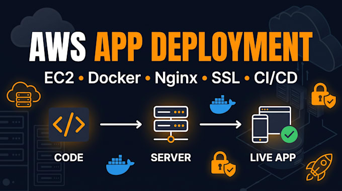 deploy your web application on AWS