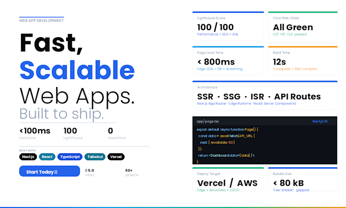 develop a fast and scalable web application using next js and react