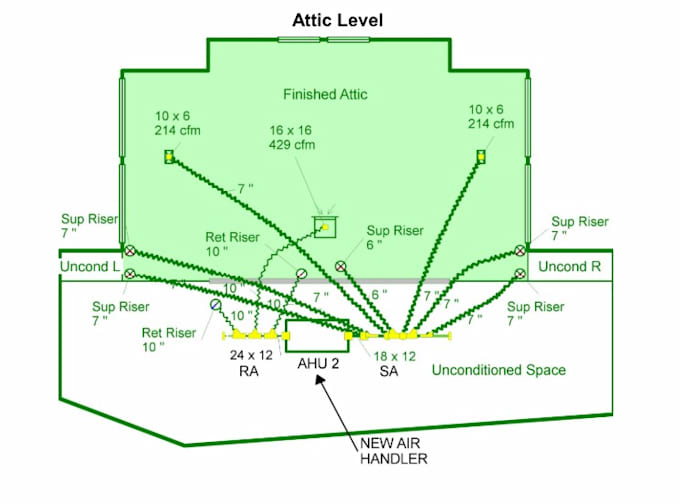 do hvac design and heat load calculation including manual j, s, and d