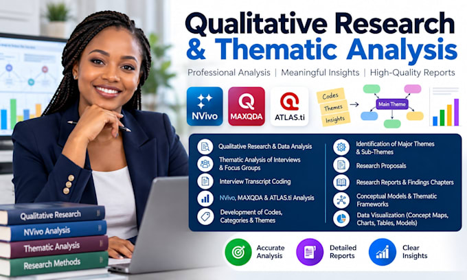 do qualitative research, thematic analysis, proposals, nvivo interview coding