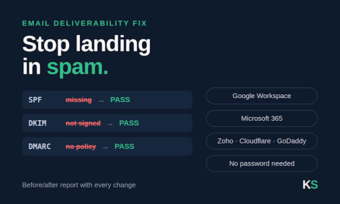 fix emails going to spam with spf, dkim and dmarc setup
