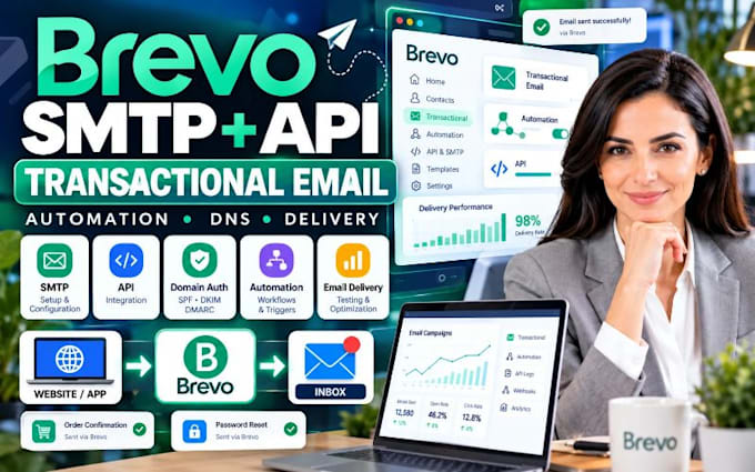 setup brevo SMTP brevo API brevo transactional email brevo automation workflow