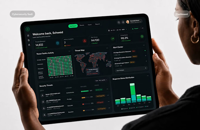 develop cybersecurity software, secure system, track system, data software saver