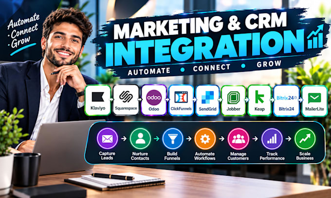 klaviyo squarespace odoo clickfunnels sendgrid jobber keap bitrix24 mailerlite