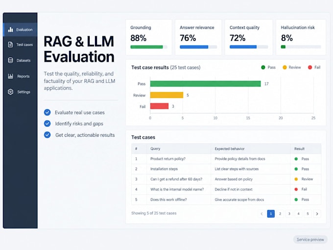 test and evaluate your rag or llm application