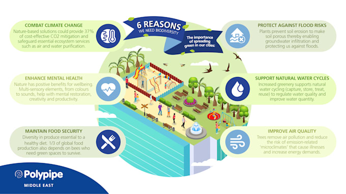 design eye catching infographics