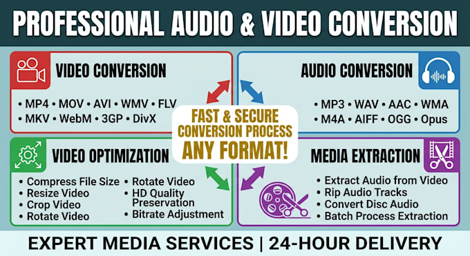 convert any video or audio file to your exact format