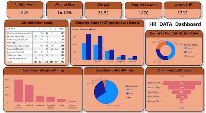 do the analysis of the data create the meaningful insights