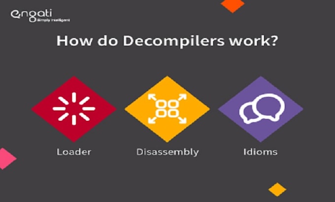 decompile apk binary analysis recompile forex ea reverse engineering decompile